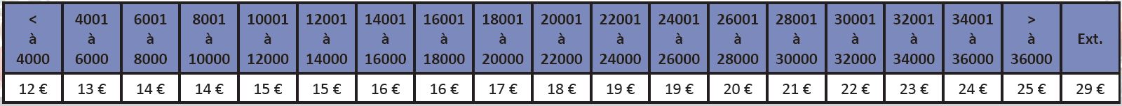 Repas de fin d'année