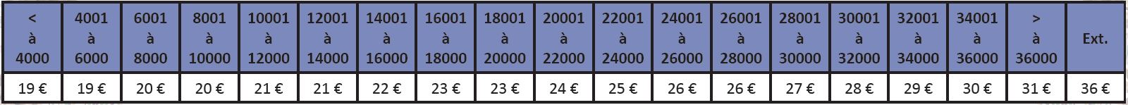 Repas de Noël en famille