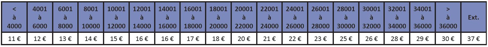 Soirée bowling en famille