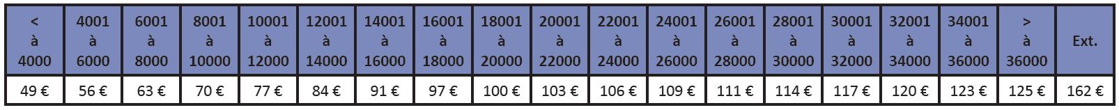 Week-end famille au Futuroscope