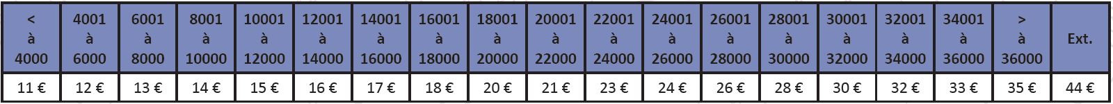 Atelier de cuisine Master Chef